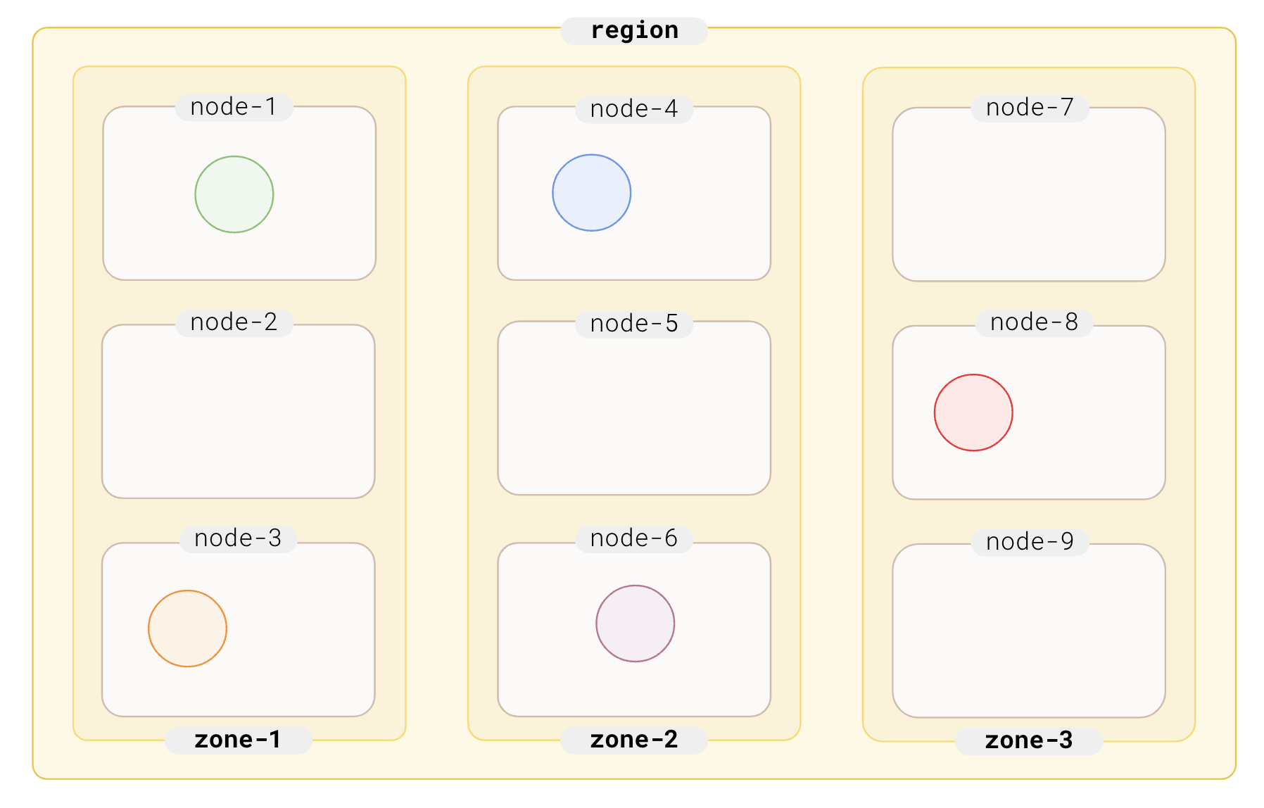 Tablet leader placement Tablet leader placement