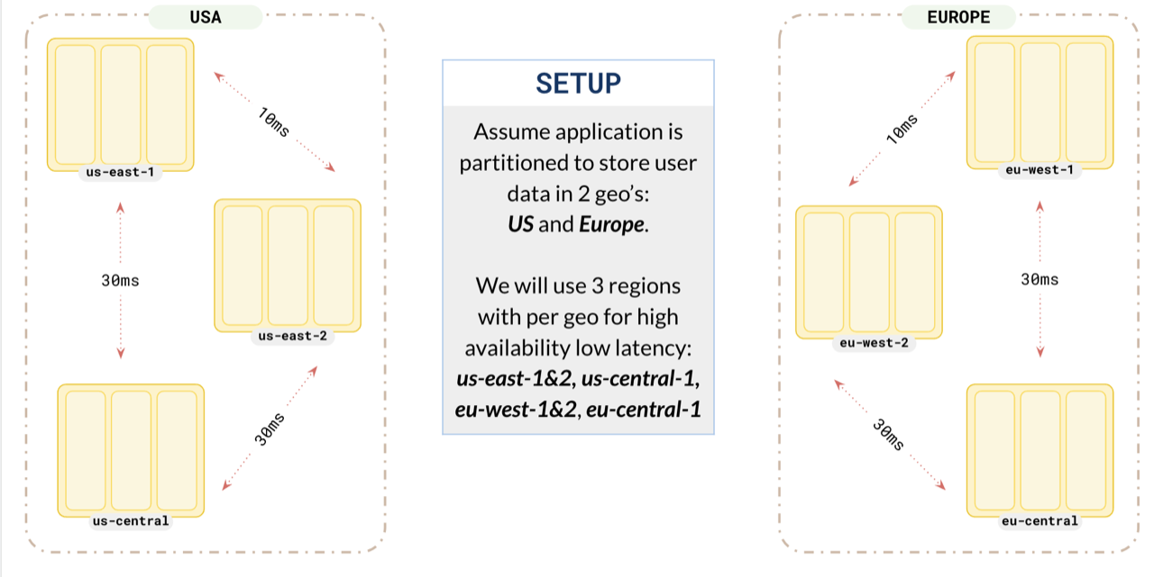 RF3 cluster spanning 2 regions RF3 cluster spanning 2 regions